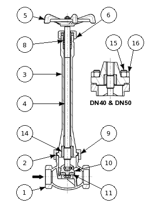 Bronze cryogenic globe valve Series – 160100 SERIES | Nomenclature