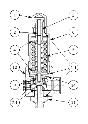 High pressure bronze safety valve – 775100 SERIES | Nomenclature