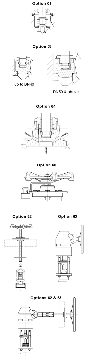 Globe valve for gaseous oxygen service – 155900 SERIES | Codification