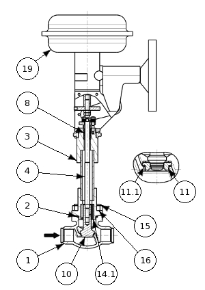 Stainless steel control or ON/OFF valve – 600700 SERIES | Nomenclature