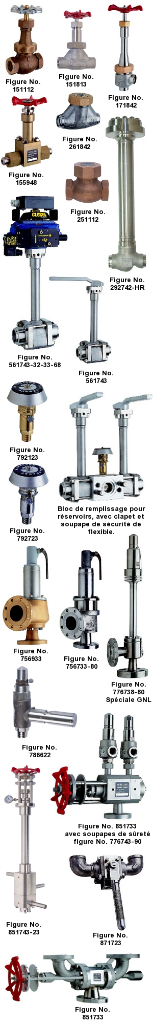 Conception spéciale | Codification