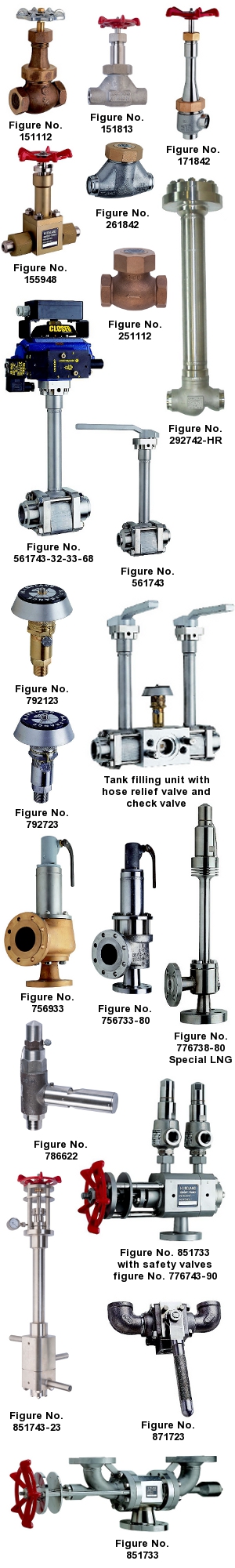 Engineered valves | Codification